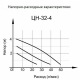 Циркуляционный насос Вихрь Ц-32/4 Стандарт в Йошкар-Оле
